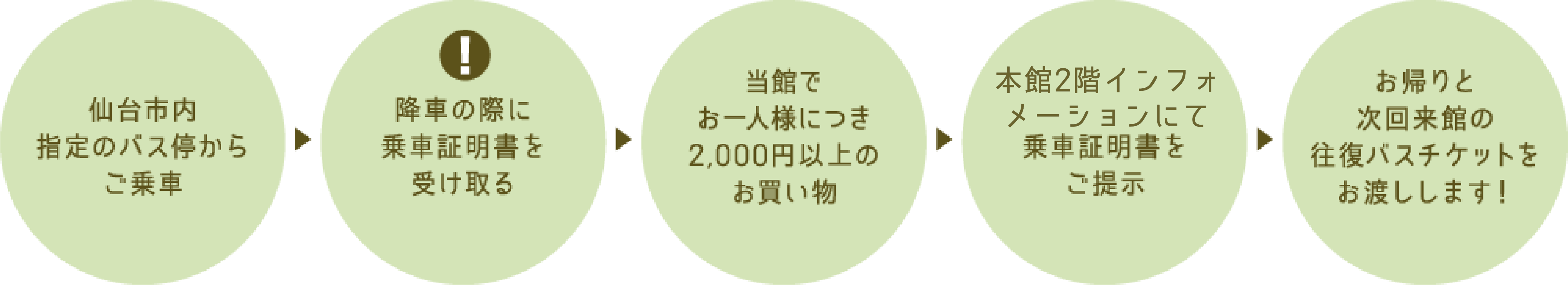 フリーバスチケット