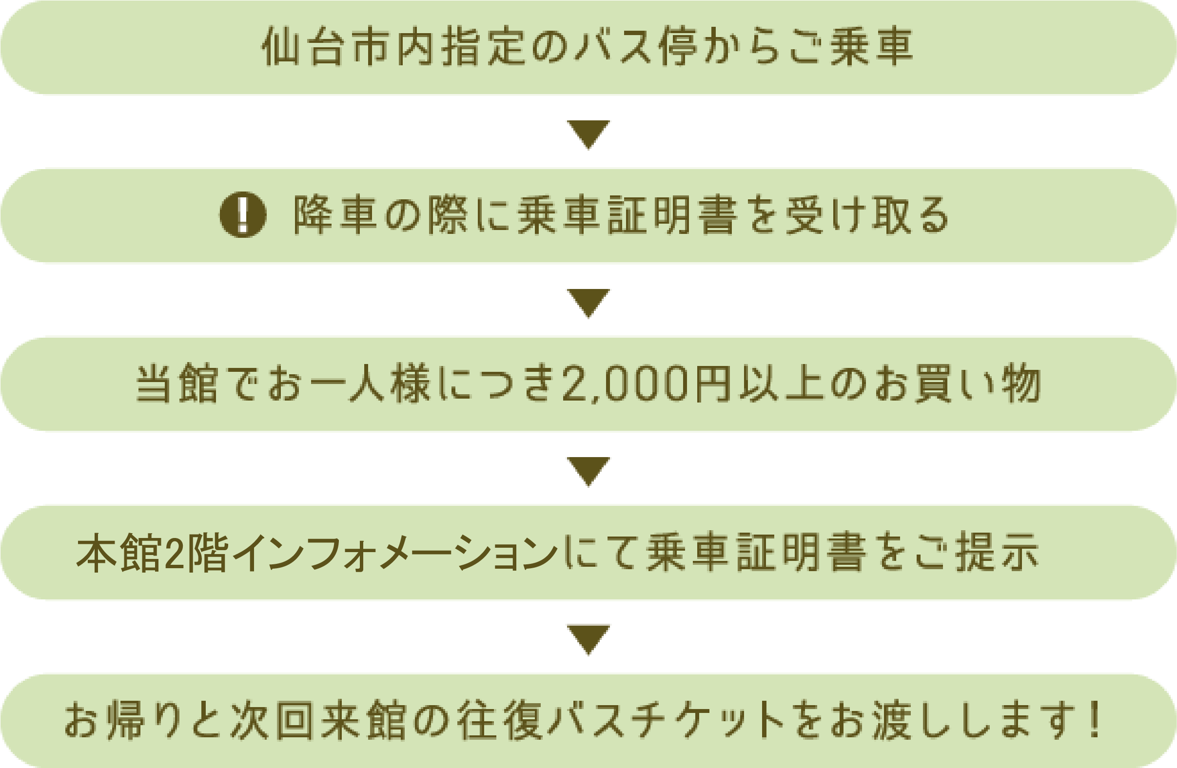 フリーバスチケット